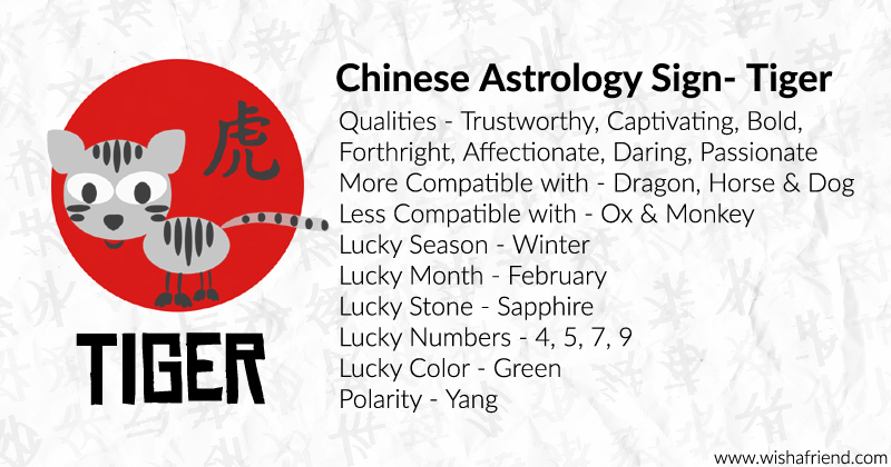 chinese astrology tiger and dragon compatibility